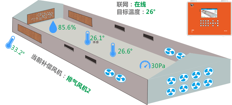 小猪农牧环控器 养殖环控系统 首页 货品主干 接洽下载 品牌